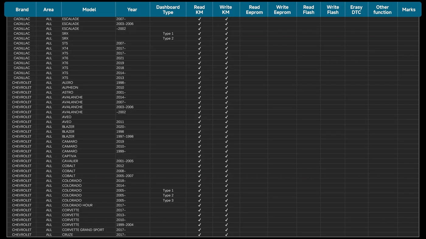 ANCEL Bil kilometer justering Korrektion af kilometer tæller OBD2 Scanner Diagnostic Tool - LifafaDenmark Aps