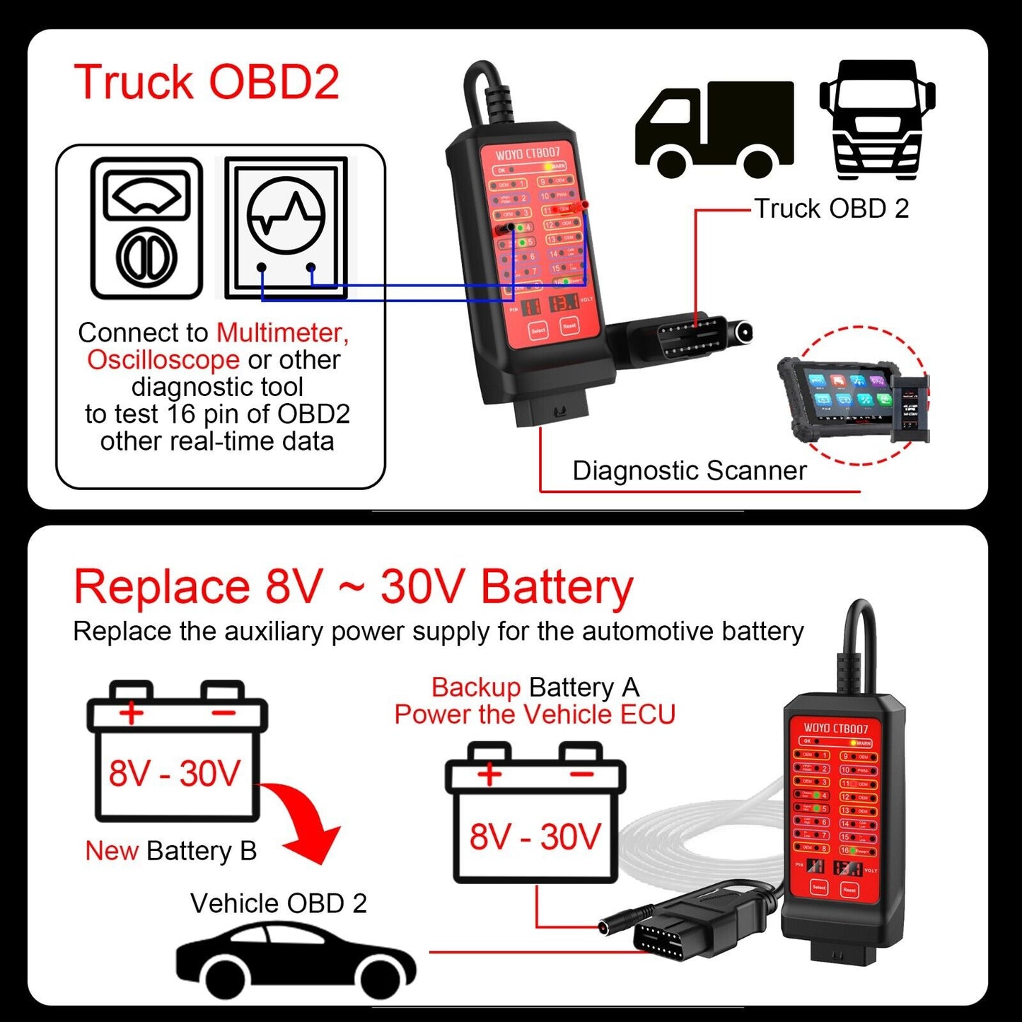 WOYO CTB007 OBD2 Breakout Box Automotive Diagnostic Tool