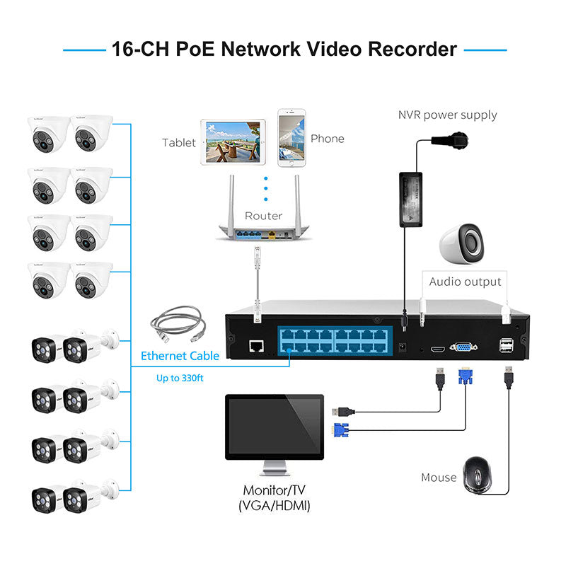 Sricam 16CH POE NVR H.265 ONVIF 8TB HDMI 4K Output netværksoptager - LifafaDenmark Aps
