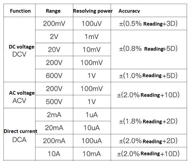 LCD håndholdt digitalt multimeter AC / DC spændings strøms tester måler