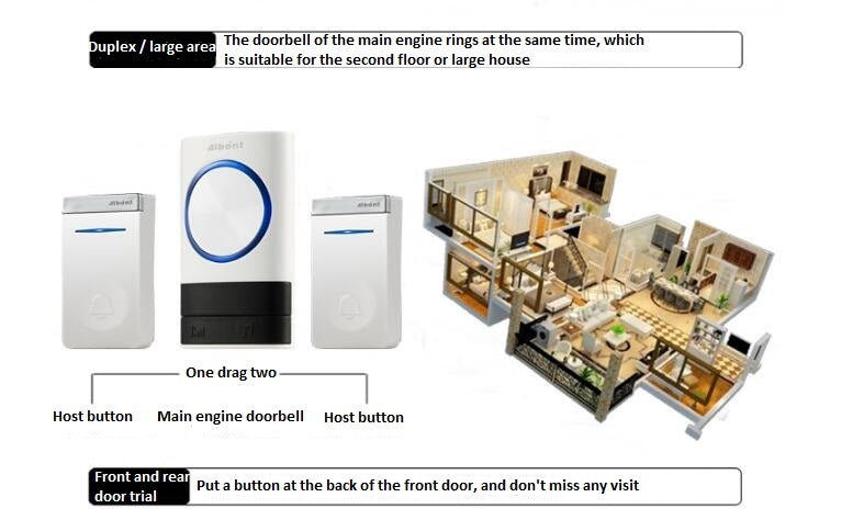 Wireless Smart Doorbell Home Waterproof Wall Plug-in Door Chime 300m+ 2Receivers White
