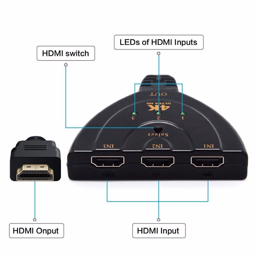 3 Port HDMI Splitter 4K Switch HUB Box Kabel til PS3 PS4 HDTV HD - LifafaDenmark Aps