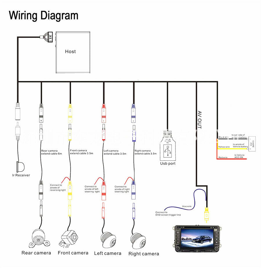 360 Degree Car Surround 3D Bird View Panorama 4 kameraer Optager Parkeringssystem - LifafaDenmark Aps