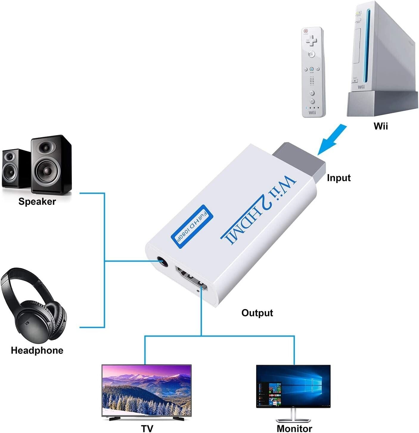 Til Nintendo Wii til HDMI Converter Adapter Audio Video Kabel rca ledning - LifafaDenmark Aps