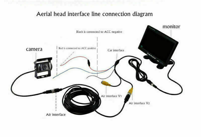 4-polet bakkamera-sæt bagfra vandtæt til Caravan Truck Boat Holdbar - LifafaDenmark Aps