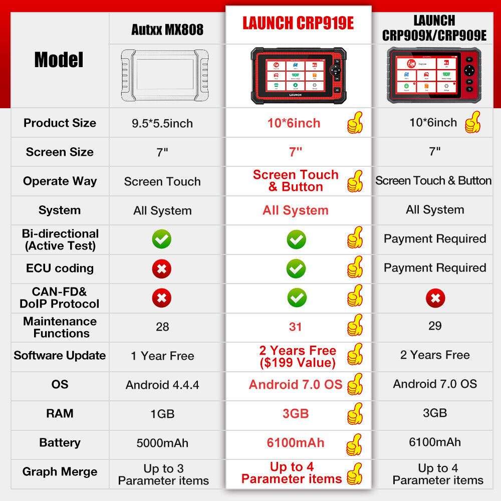 LAUNCH X431 Creader CRP919E Code Reader OBD2 Scanner Fuld system diagnose værktøj - LifafaDenmark Aps