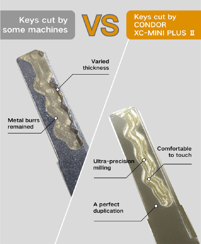 Xhorse Condor XC-Mini Plus II Nøgle skære maskine støtte Bil Motorcykel Husnøgler med M3 og M5 klemmer