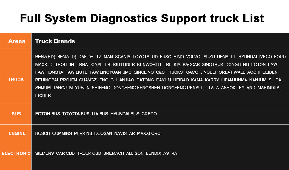 Humzor NP916 Diagnostiskt verktyg för bil och lastbil 12V 24V fordon OBD2-kodskanner Diesel och bensin