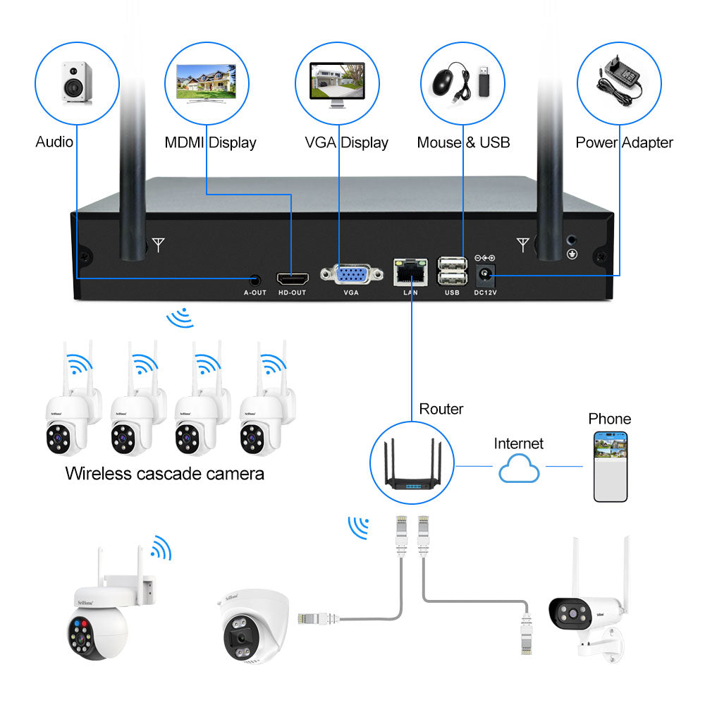 4CH Srihome NVS001-IPC030 HD 2MP,1080P(1920 x1080),H.264 Indbygget mikrofon og højttaler