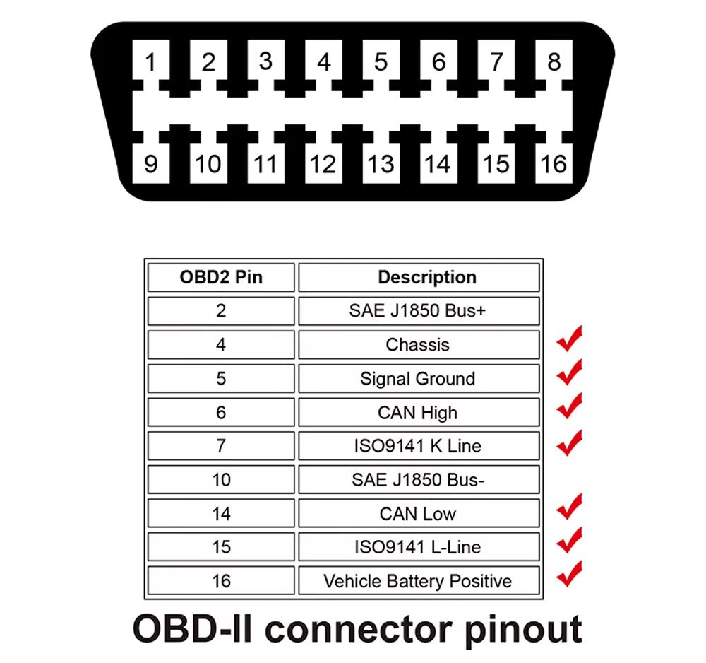 ANCEL A202 Bil computer Bil Digital OBD 2 Computer Display Hastighed Brændstofforbrug Temperatur måler OBD2 Scanner
