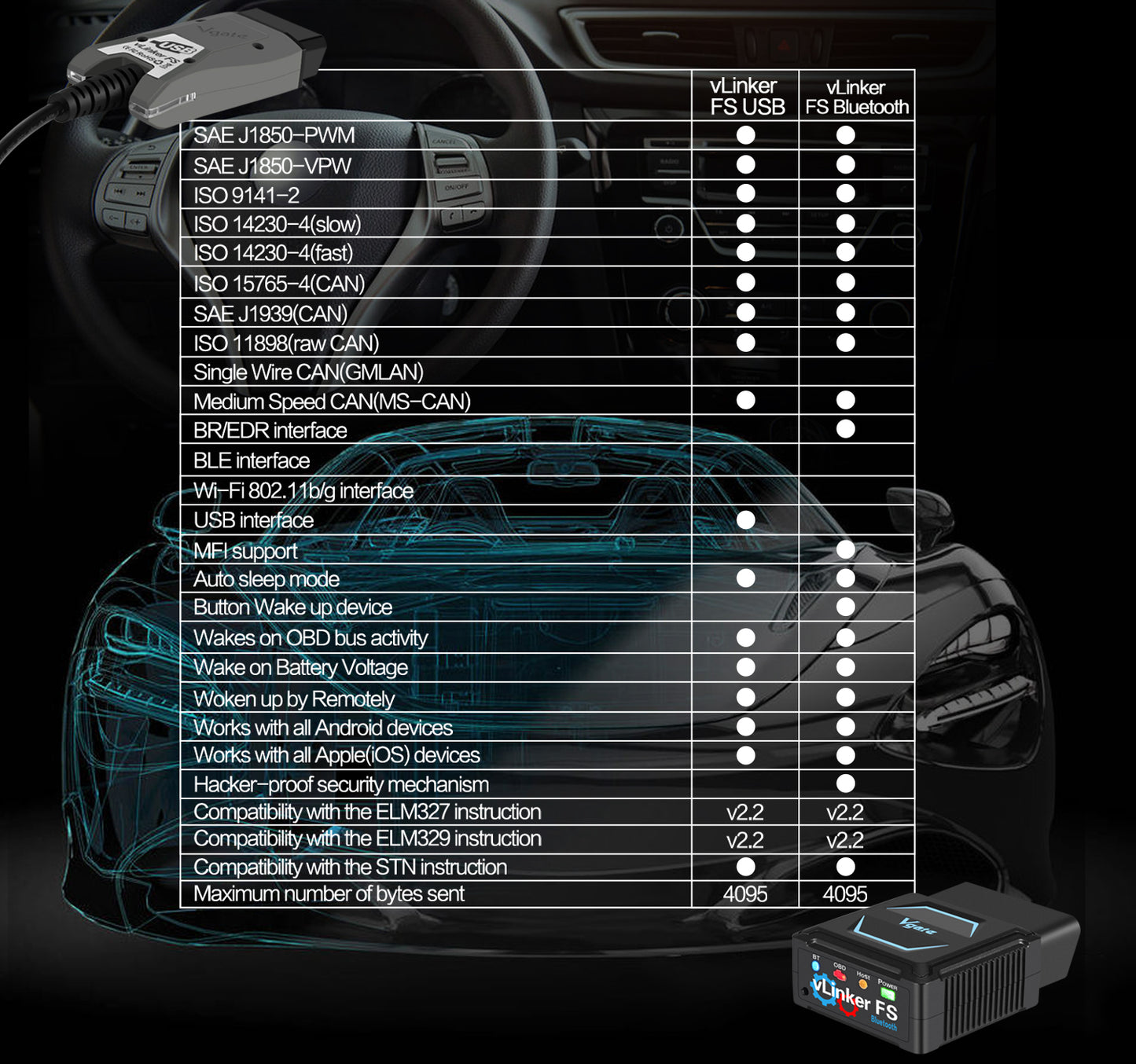 Vgate vLinker FS Bluetooth OBD2 diagnostisk scannings værktøj til Forscan, Scan My Tesla appen osv. - LifafaDenmark Aps