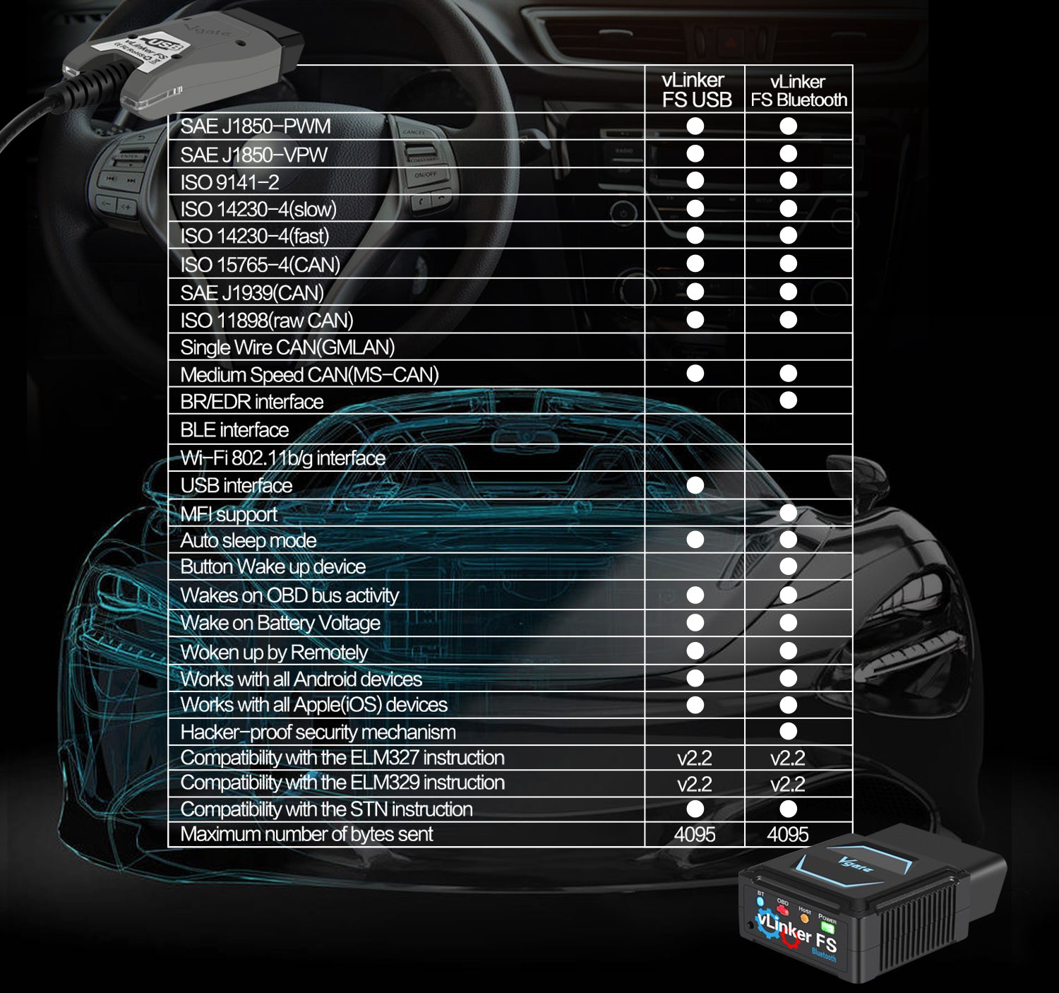 Vgate vLinker FS Bluetooth OBD2 diagnostisk scannings værktøj til Forscan, Scan My Tesla appen osv. - LifafaDenmark Aps