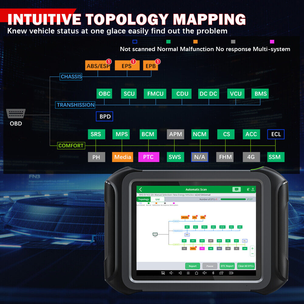 XTOOL D9 EV Nyeste Top Intelligent Diagnostics Tablet med topologikort, batteri pakke analyse og 43+ tjenester, 3 års GRATIS opdatering
