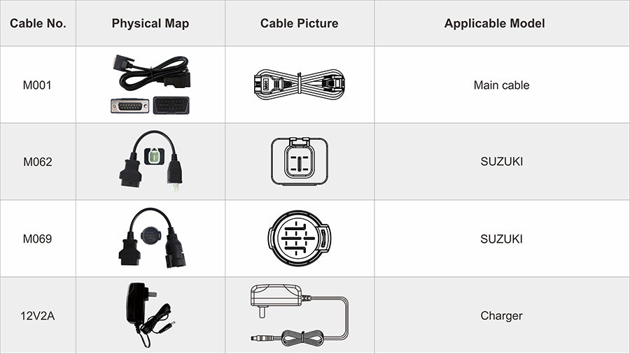 OBDSTAR iScan SUZUKI Marine Diagnostic Tool Support Data Flow Action Test