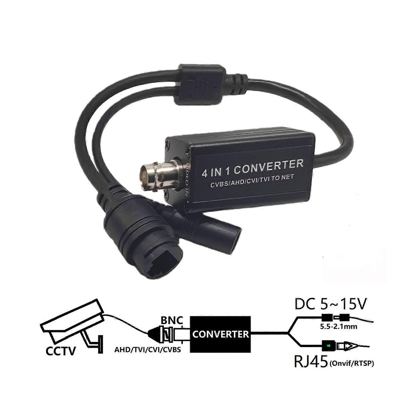 4-i-1 konvertera dapter til CCTV kameraer. Konvertering af analog video til netværk med BNC RJ45 H.265 RTSP 1080P - LifafaDenmark Aps