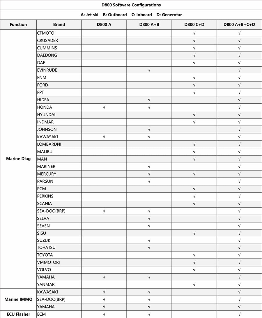 OBDSTAR D800 A + B + C + D Fuld konfiguration Intelligent diagnose til marine (jetski Outboard Inboard Generator)