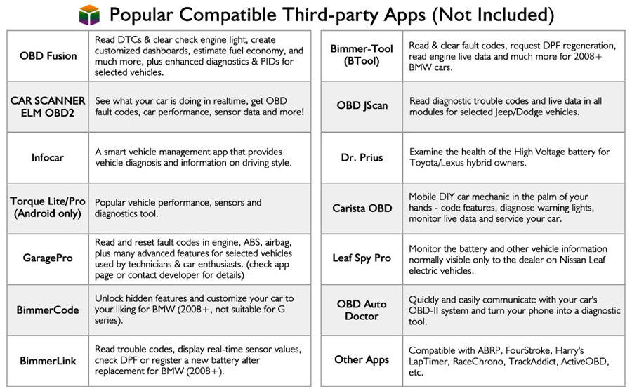 Vgate vLinker MS Bluetooth OBD2 til iPhoneiOS, Android og Windows, understøtter flere CAN-protokoller (GMLAN, MS CAN, CH CAN, LS CAN)