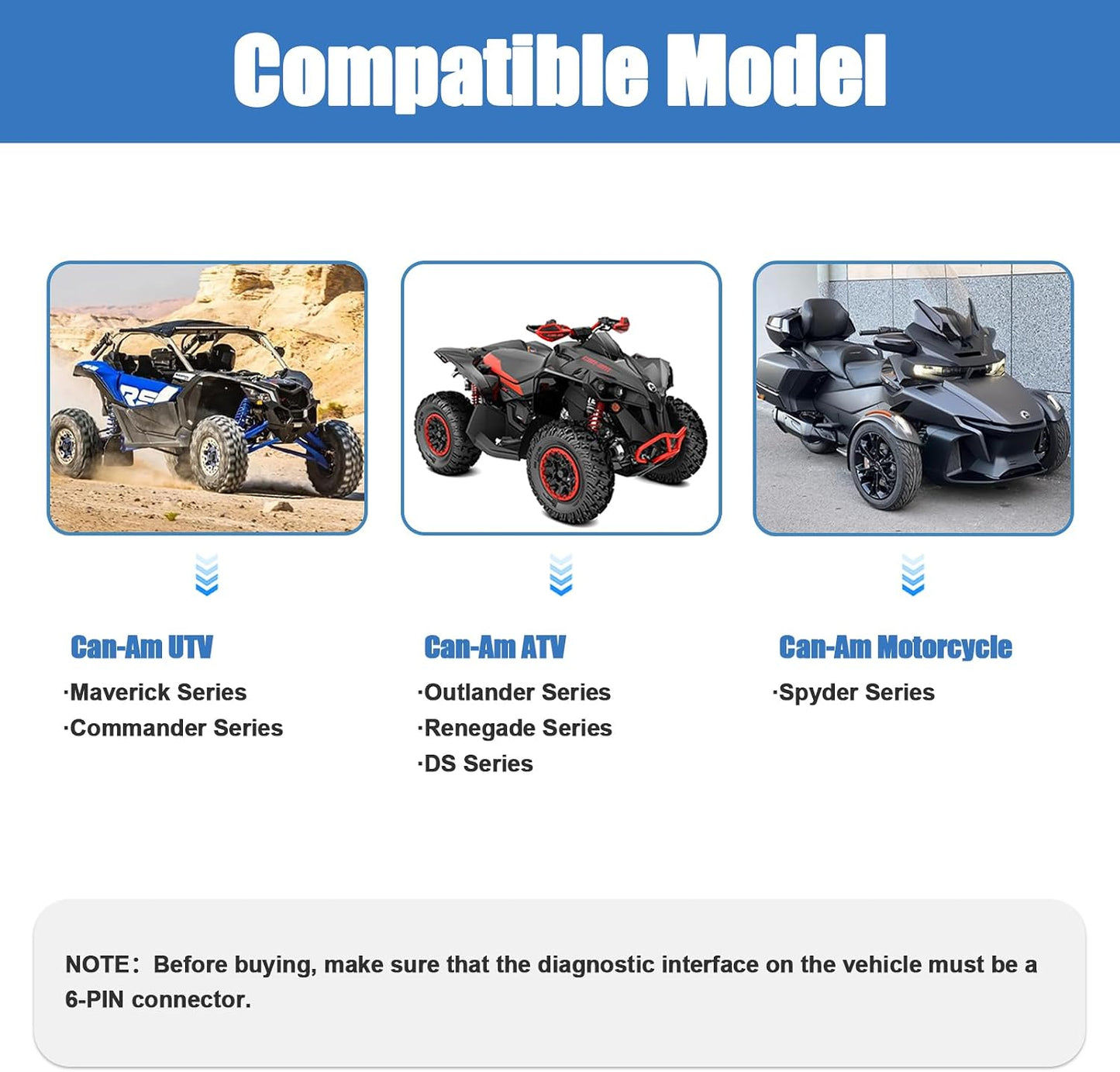 Til BRP CAN-AM MOTO ATV UTV Motorcykel 6PIN til 16PIN Diagnostisk Kabel Adapter