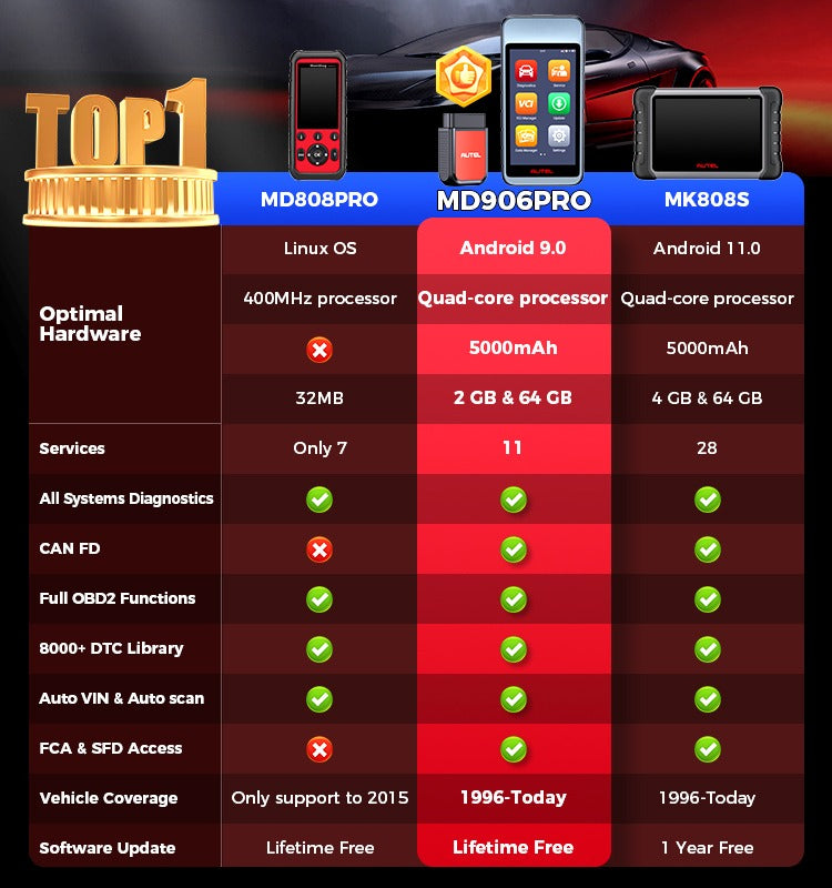 AUTEL MaxiDiag MD906PRO Al system diagnostik + Livstids gratis software opdateringer - LifafaDenmark Aps