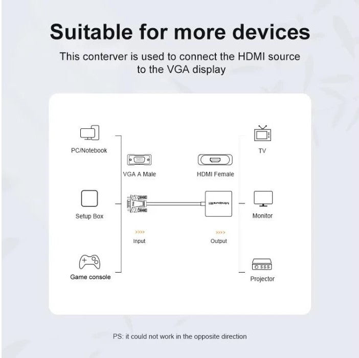 VGA til HDMI konverter med lyd og strøm - LifafaDenmark Aps