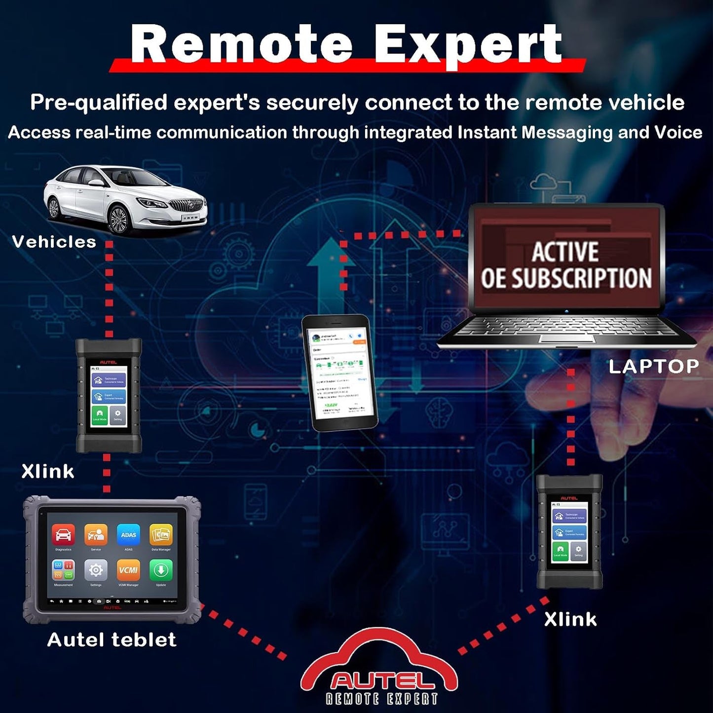 Autel VCI MaxiFlash Xlink J2534 Reprogramming Tool Supports DoIP/CAN/CAN FD/D-PDU/J2534/RP1210