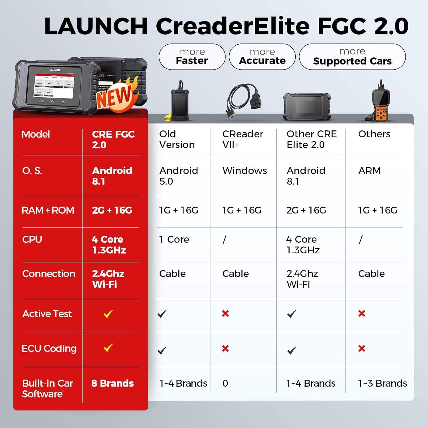 LAUNCH X431 Creader Elite 2.0 FGC OBD2-scanner, tovejs scannings værktøj til Ford, GM og Chrysler serien, ECU-kodning, livslang GRATIS opdatering - LifafaDenmark Aps
