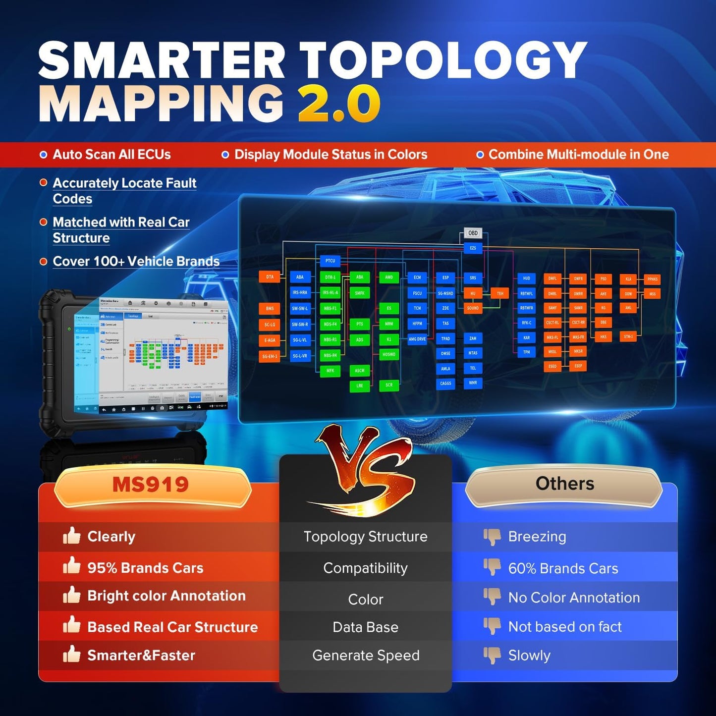 Autel MaxiSys MS919 scanner, top intelligent scannings værktøj som Ultra - LifafaDenmark Aps