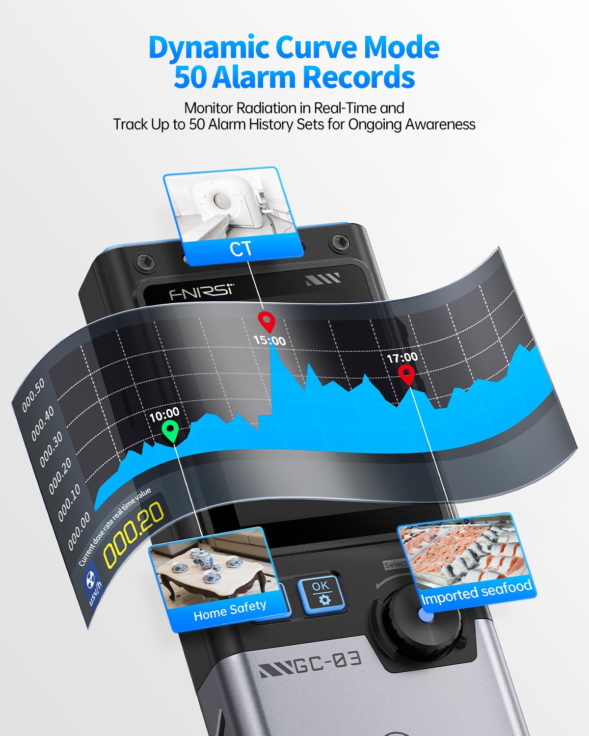 FNIRSI GC-03 3-i-1 elektromagnetisk nuklear strålings detektor digital EMF-meter - LifafaDenmark Aps