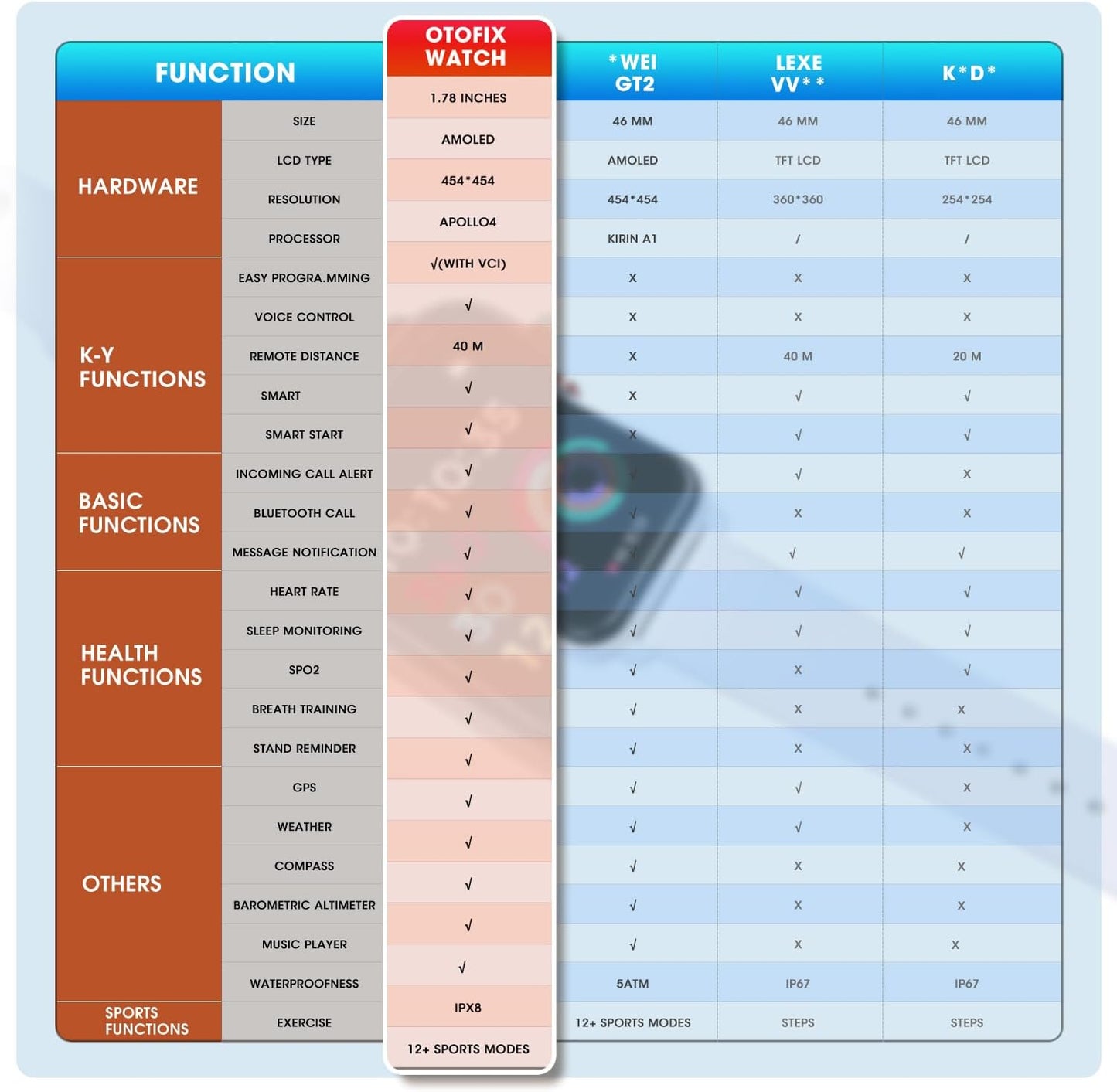 Otofix Smart Key Smart Watch - LifafaDenmark Aps