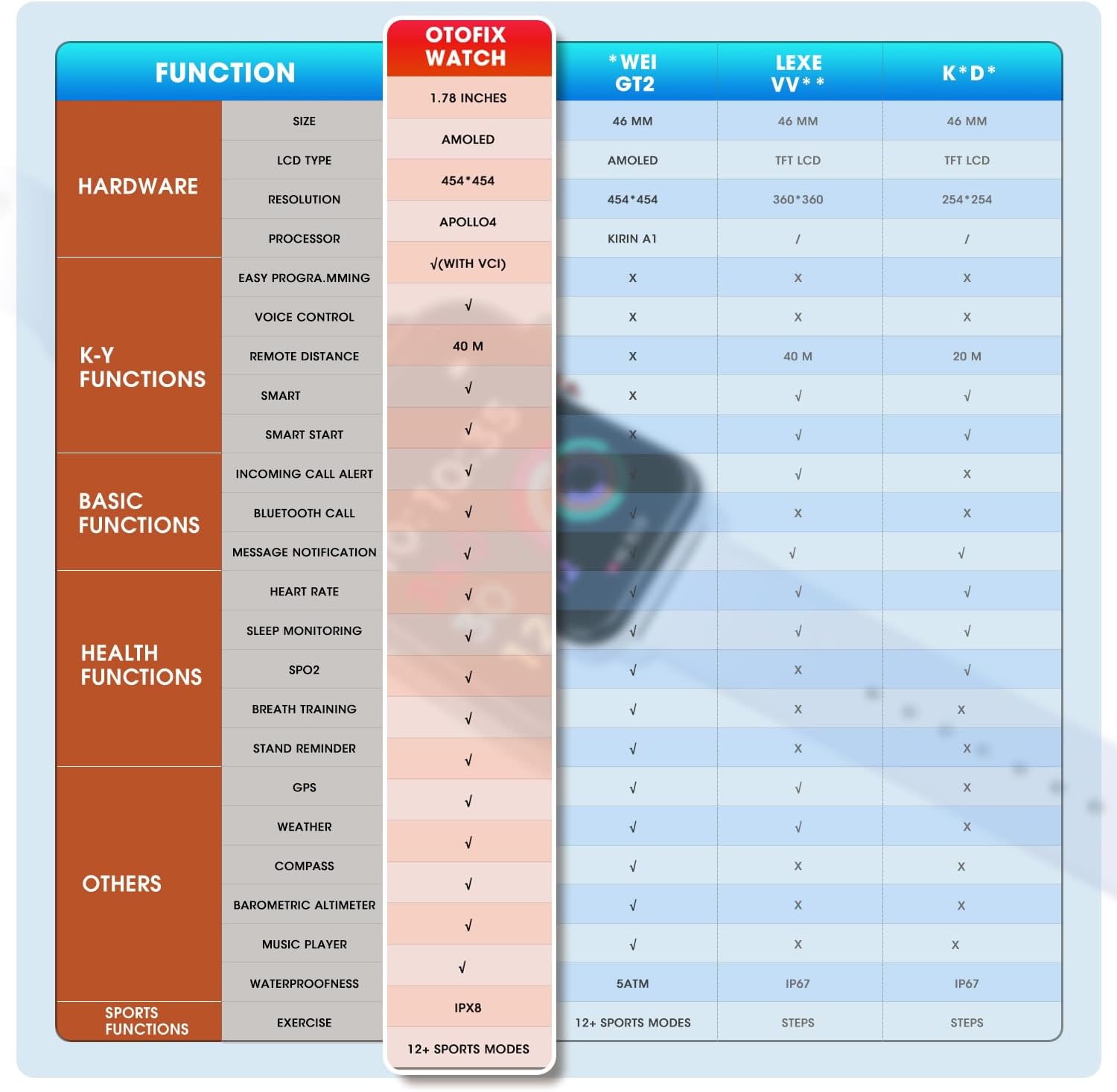 Otofix Smart Key Smart Watch - LifafaDenmark Aps