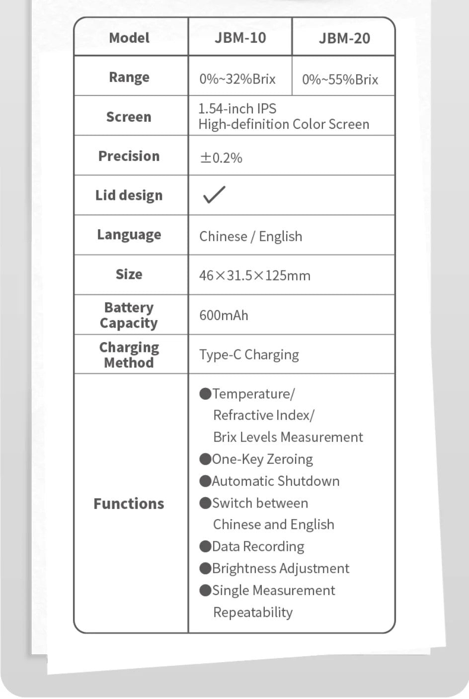 FNIRSI JBM-20 Digital Brix Refraktometer Genopladelig Sukker indholds måler - LifafaDenmark Aps
