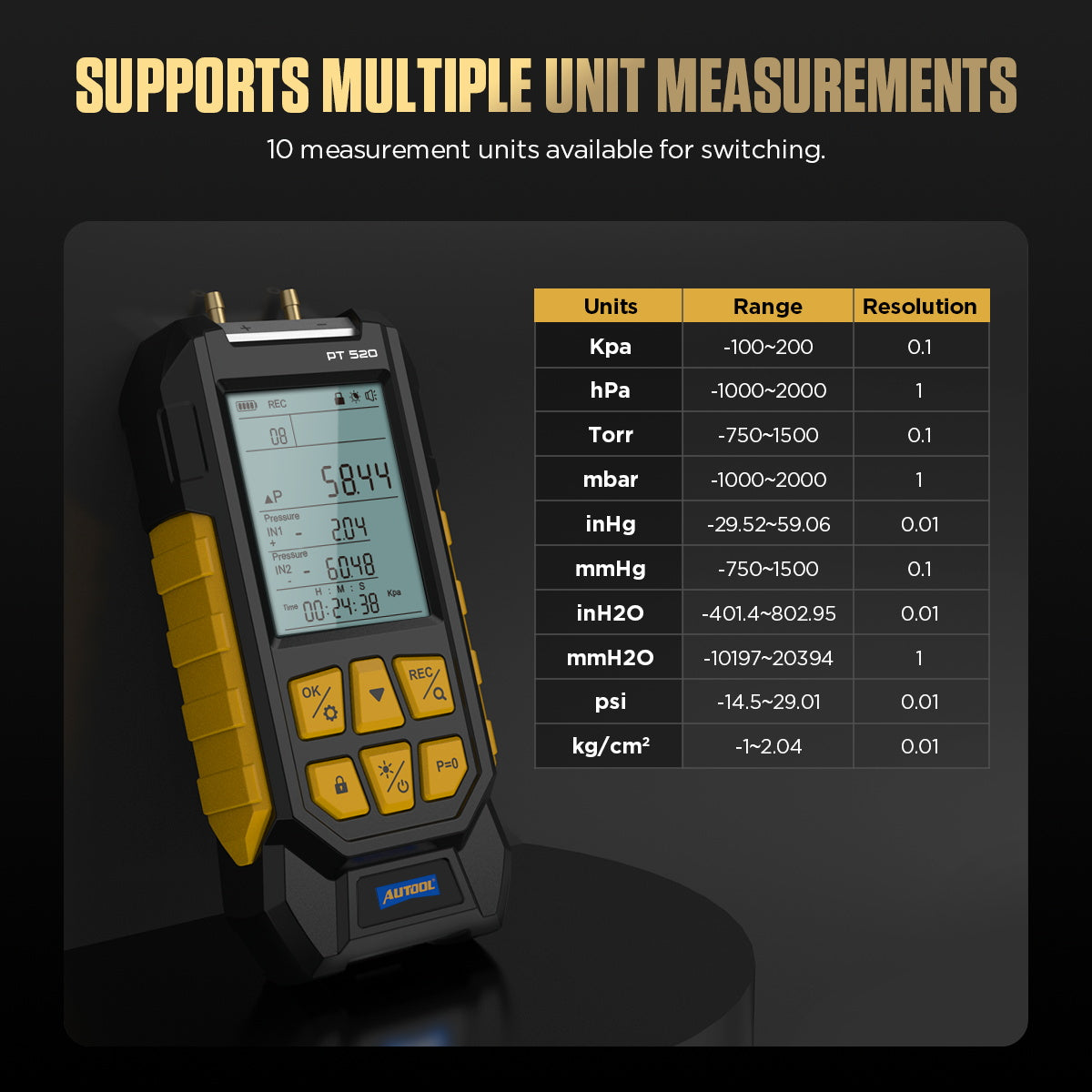 Trykkmåler Differensial Dual Port Lufttrykksmåler HVAC gasstrykktester