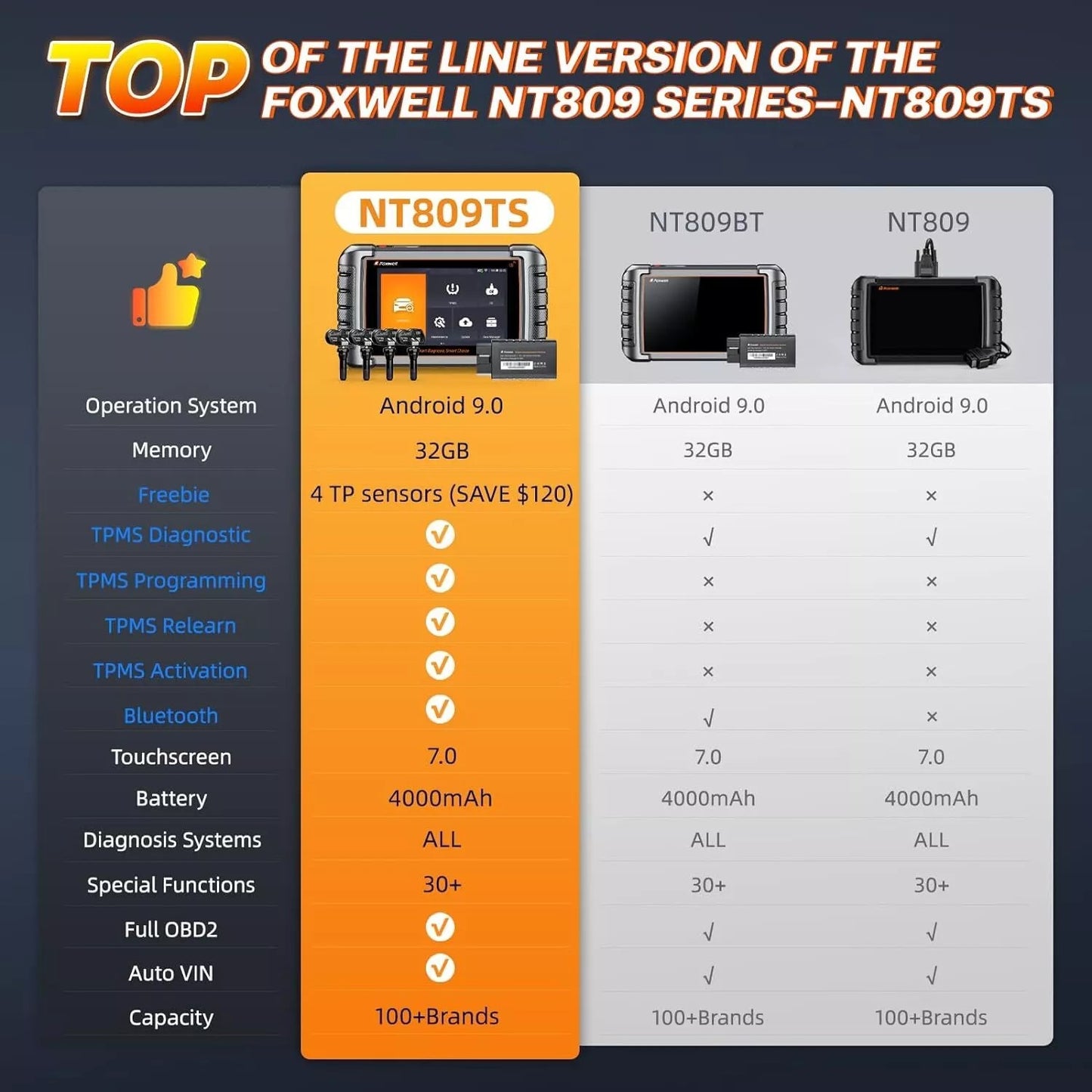 Foxwell NT809TS TPMS, Bi-directional All System Car OBD2 Diagnostic Scanner Code Reader