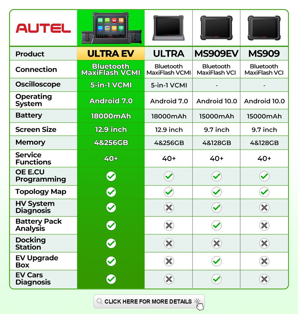 Autel MaxiSYS Ultra EV scanner med EVDiag-kit, højspændings system&nbsp; og batteri pakke analyse, 5-i-1 VCMI, ECU-programmering - LifafaDenmark Aps