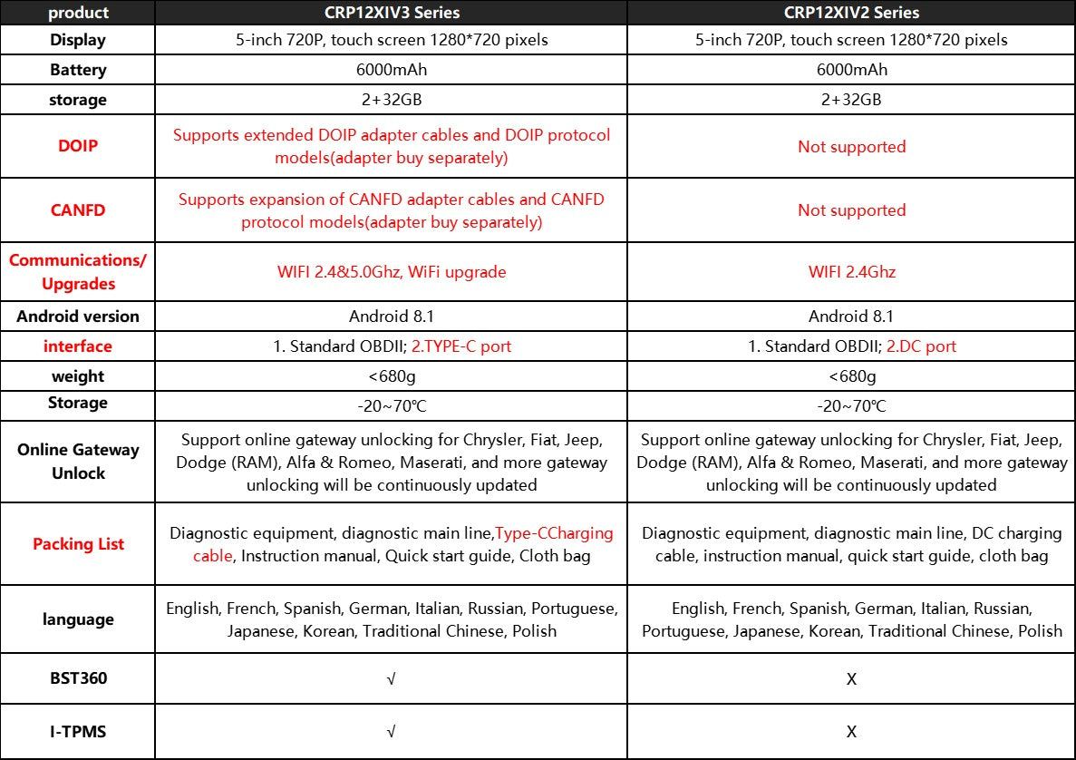 LAUNCH CRP129X V3.0, 12 Reset Services, Scan Tool for ABS, SRS, AT, Engine, FCA AutoAuth - LifafaDenmark Aps