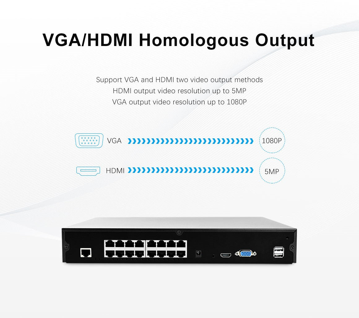 Sricam 16CH POE NVR H.265 ONVIF 8TB HDMI 4K Output netværksoptager