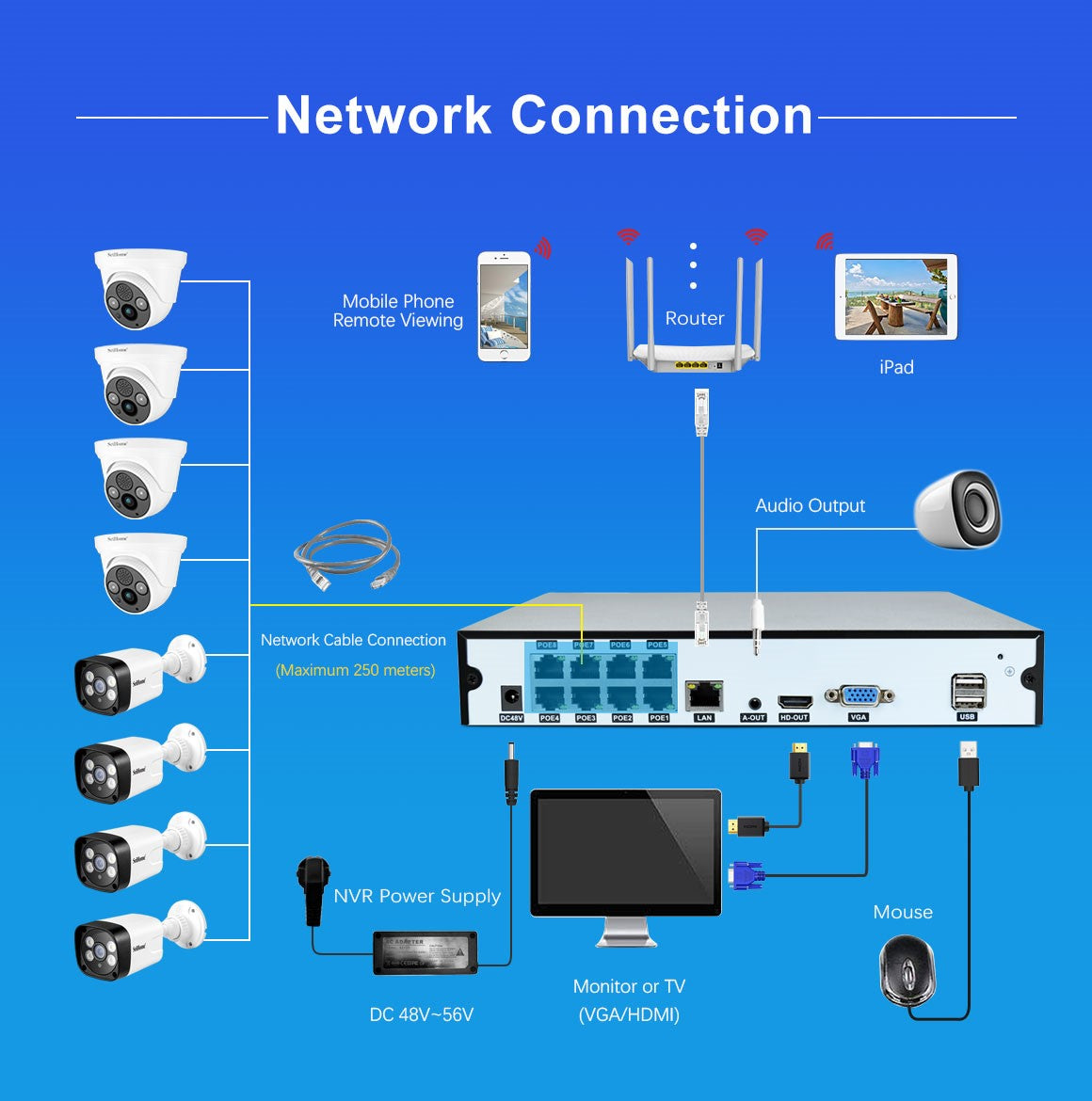 Srihome NVS005 8-kanals 4K POE netværksharddisk videooptager sæt 8CH NVR 5MP H.265 kamera