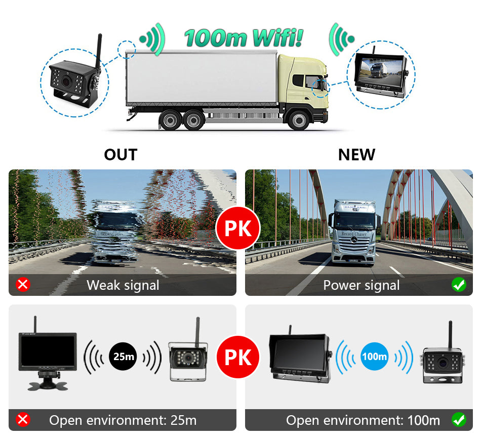 AHD 2-kanals digital DVR-optagermonitor med trådløst AHD-kamera forfra bagfra til lastbil, trailer, bus, campingvogn, pickup