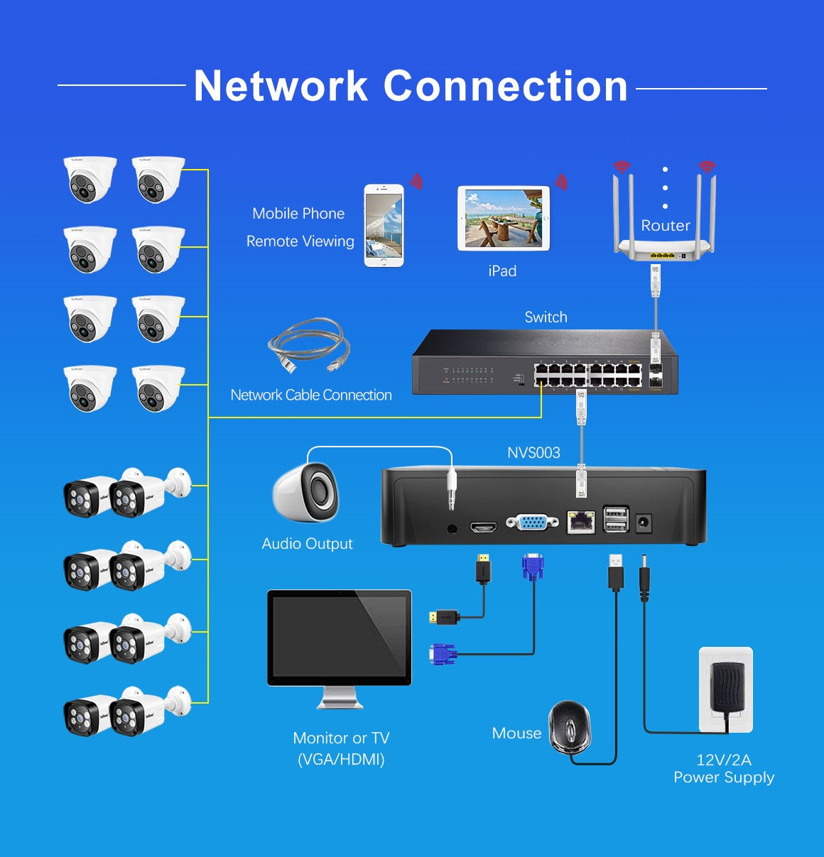 Srihome 4K UHD CCTV NVR 16CH 5MP, 8CH 8MP - LifafaDenmark Aps
