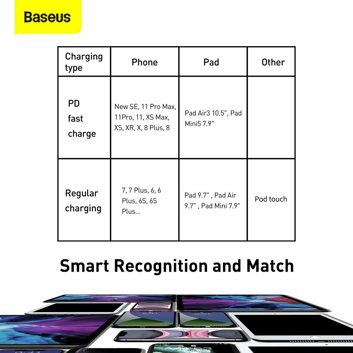 Baseus PD 20W Type C For Apple Fast Charging Charger Cable For iPhone 12 Max - LifafaDenmark Aps