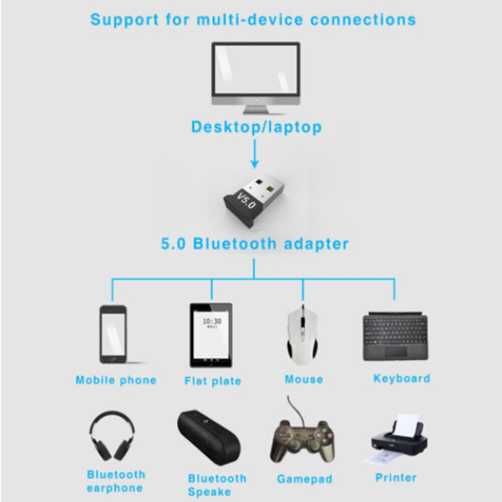 Trådløs USB Bluetooth-fit 5.0 Sender Musik modtager Dongle Audio Adapter