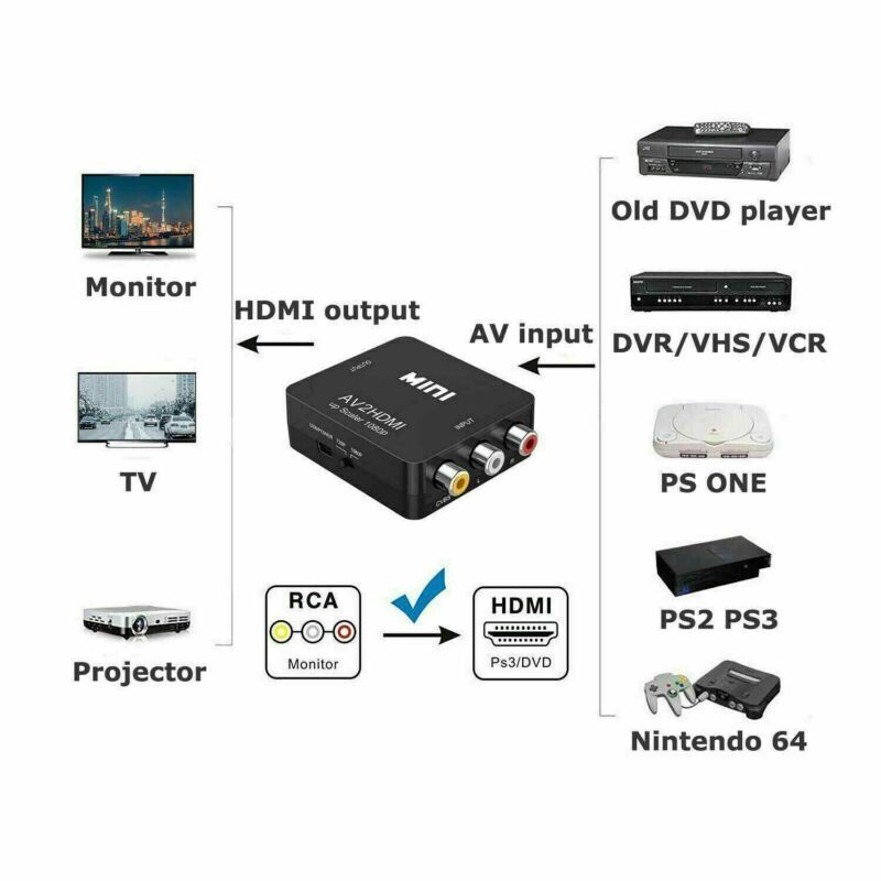 RCA til HDMI Converter Composite AV CVBS Video Adapter 1080p til Wii NES SNES VHS